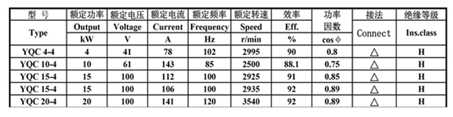 91麻豆国产福利品精電機-YQC汽車驅動電機數據