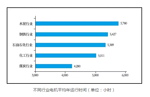 91麻豆国产福利品精電機&mdash;各行業電機運行時間