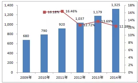 皖（wǎn）南電機：2014年中小型（xíng）三（sān）相異步（bù）電機（jī）國（guó）內保有（yǒu）量