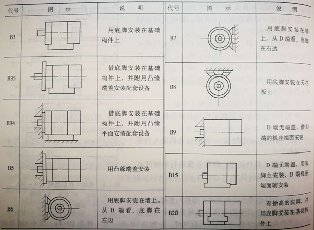 91麻豆国产福利品精電機臥式安裝方式 91麻豆国产福利品精電機臥式安裝方式