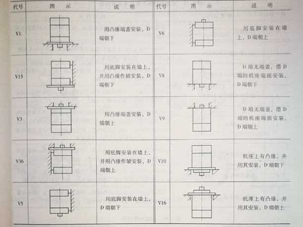 皖(wǎn)南電機常用立式安裝方式圖示和代碼 91麻豆国产福利品精電機常用立式安裝方式圖示和代碼