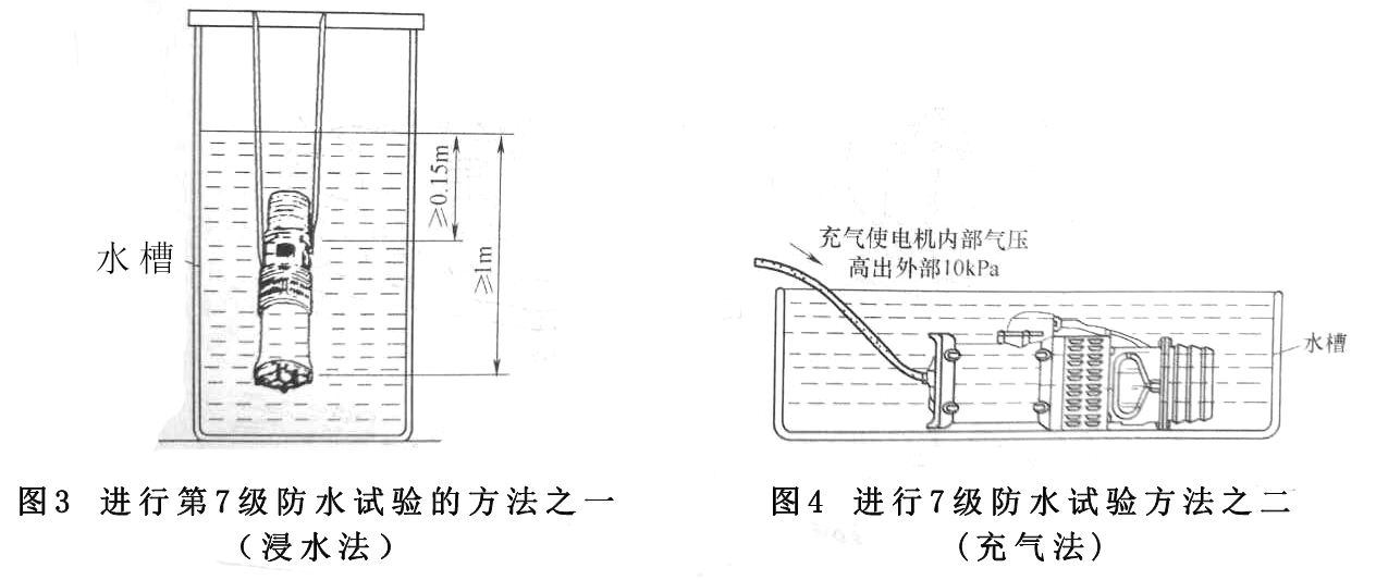 電機外殼防護等級 電(diàn)機外殼防護等級