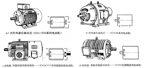 電機冷(lěng)卻方式 電機冷卻方式