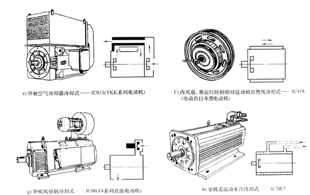 電機冷卻方式 電(diàn)機冷卻方式