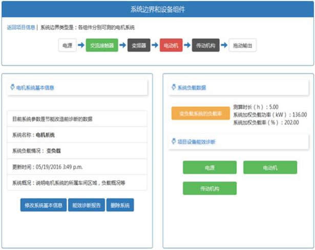節能電機（jī）
