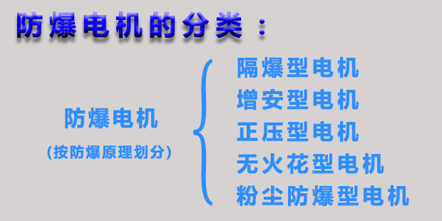 防爆電機的(de)分類(lèi)|91麻豆国产福利品精電機官網 防爆電機的分類|91麻豆国产福利品精(nán)電機官網