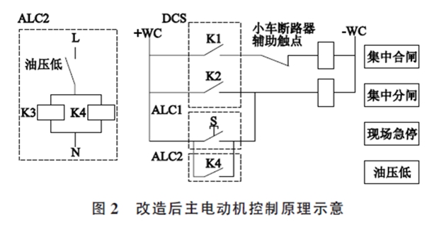 水（shuǐ）泥磨主電動機軸瓦燒毀事故分析與處理
