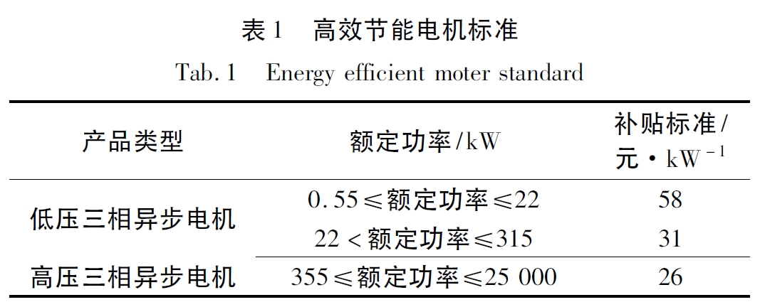 高（gāo）效節能（néng）電機標準